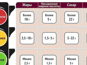 «Честный ЗНАК». Маркировка «Светофор».
