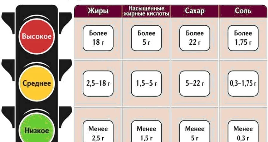 «Честный ЗНАК». Маркировка «Светофор».