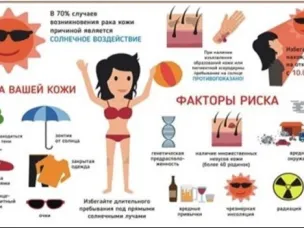 Профилактика меланомы