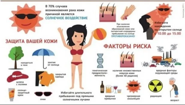 Профилактика меланомы