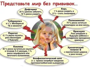 Родители и прививки: доверяйте науке, а не слухам