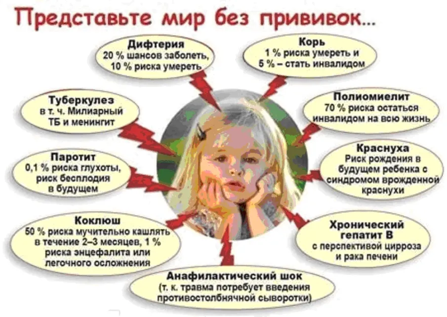 Родители и прививки: доверяйте науке, а не слухам