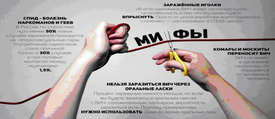 Что такое ВИЧ: мифы и правда.