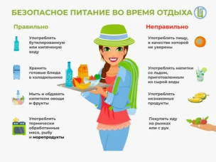 Отравление на отдыхе: когда нужно срочно обращаться к врачу