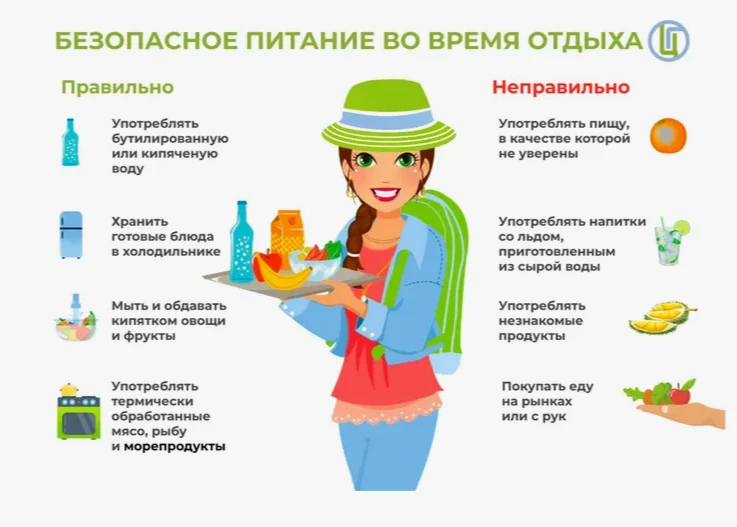 Отравление на отдыхе: когда нужно срочно обращаться к врачу