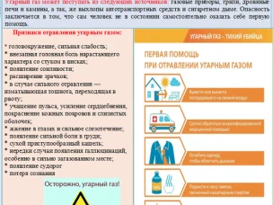 Профилактика отравления угарным газом