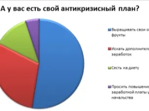 А у вас есть свой антикризисный план?