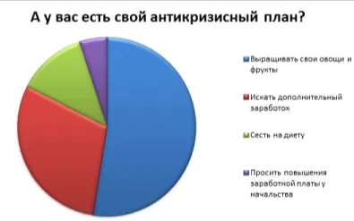 А у вас есть свой антикризисный план?