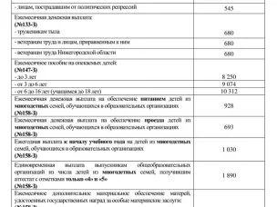 Новые размеры пособий для граждан